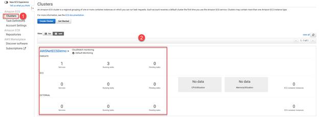 How to publish ASP.NET Core Web API to Amazon ECS Fargate using Visual Studio 2022